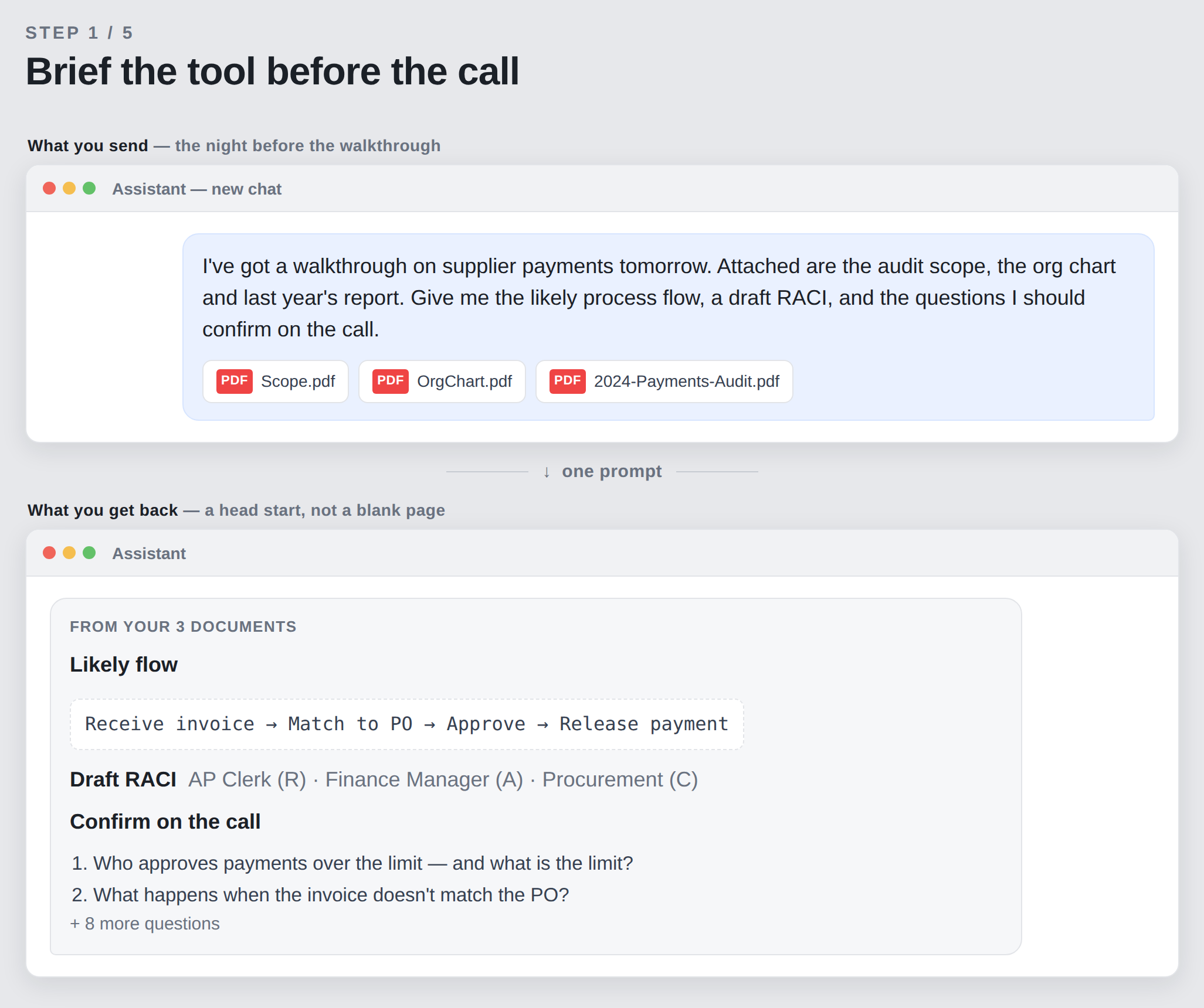 The night before the walkthrough: brief the AI with the audit scope, org chart and last year's report, and it returns a likely process flow, a draft RACI and the questions to confirm on the call.
